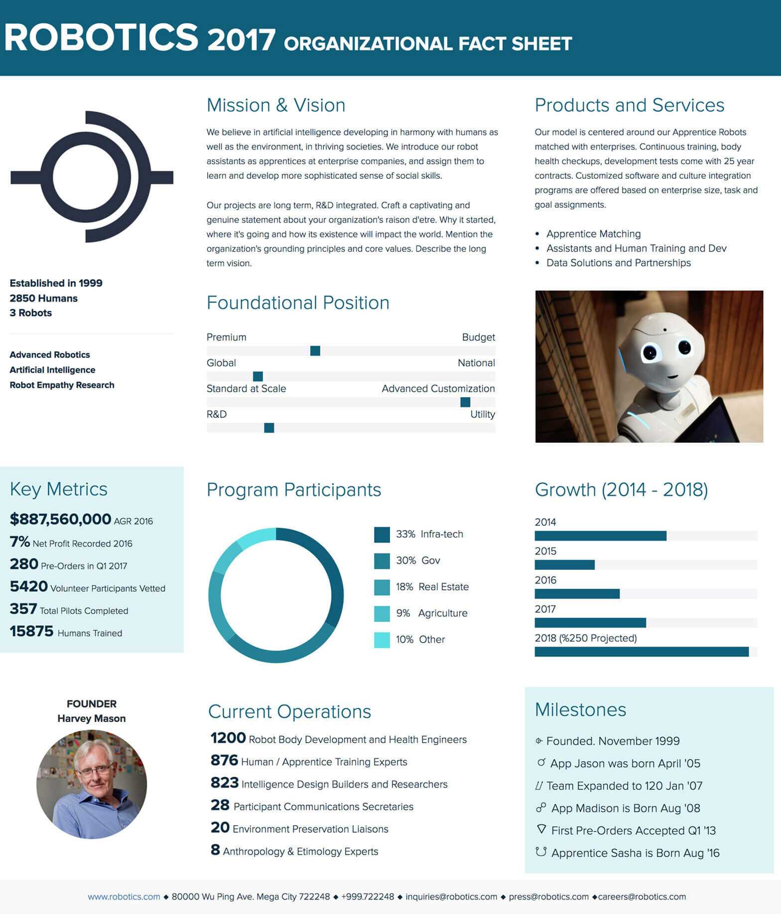 How To Create A Fact Sheet : A Stepstep Guide | Xtensio 2019 Within Fact Card Template