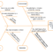 How To Create A Fishbone Diagram In Word | Lucidchart Blog In Ishikawa Diagram Template Word