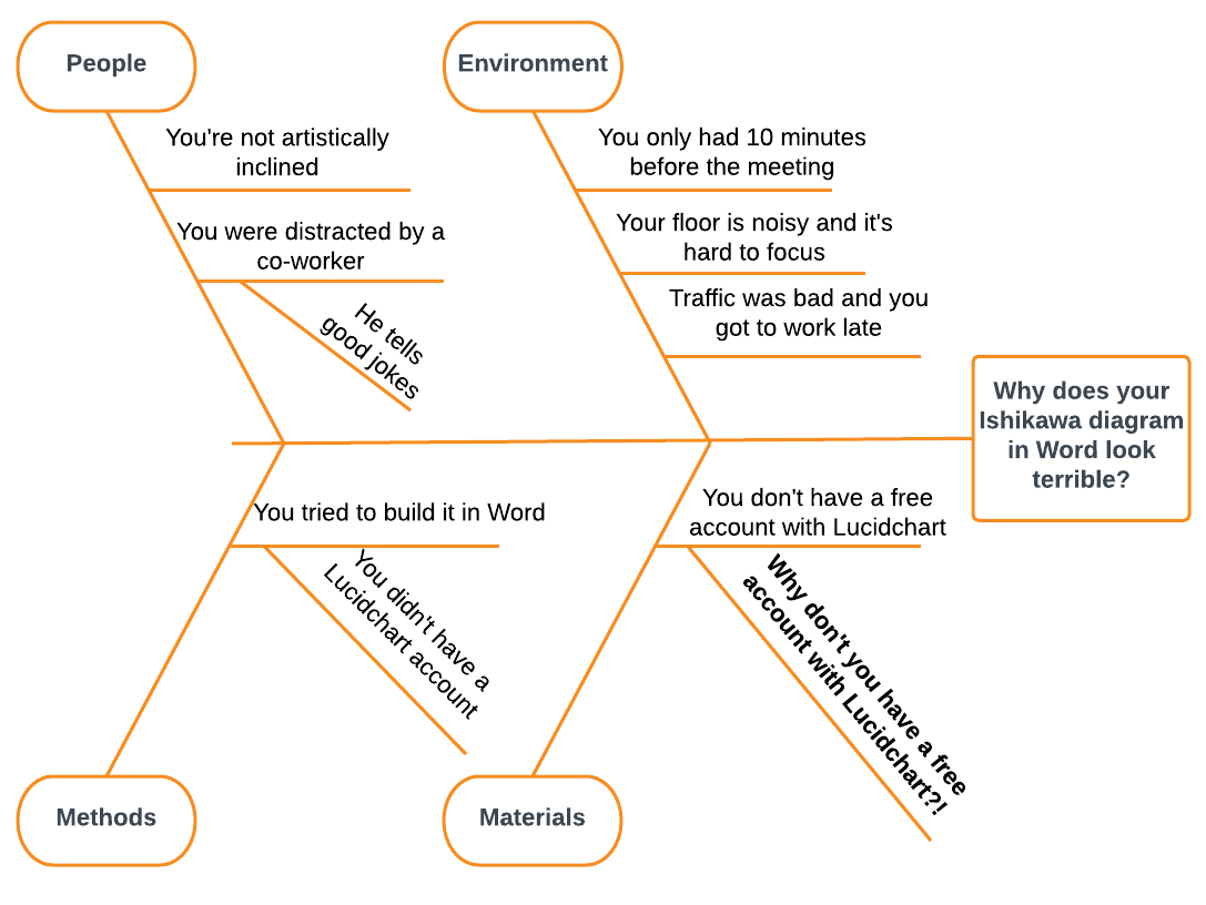 How To Create A Fishbone Diagram In Word | Lucidchart Blog In Ishikawa Diagram Template Word