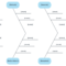 How To Create A Fishbone Diagram In Word | Lucidchart Blog Pertaining To Blank Fishbone Diagram Template Word