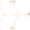 How To Create A Fishbone Diagram In Word | Lucidchart Blog Within Ishikawa Diagram Template Word