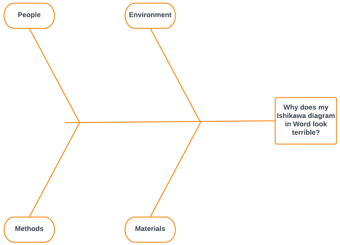 How To Create A Fishbone Diagram In Word | Lucidchart Blog Within Ishikawa Diagram Template Word