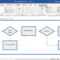 How To Create A Microsoft Word Flowchart Regarding Microsoft Word Flowchart Template