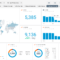 How To Create Seo Dashboard Using Google Analytics Audience Pertaining To Website Traffic Report Template