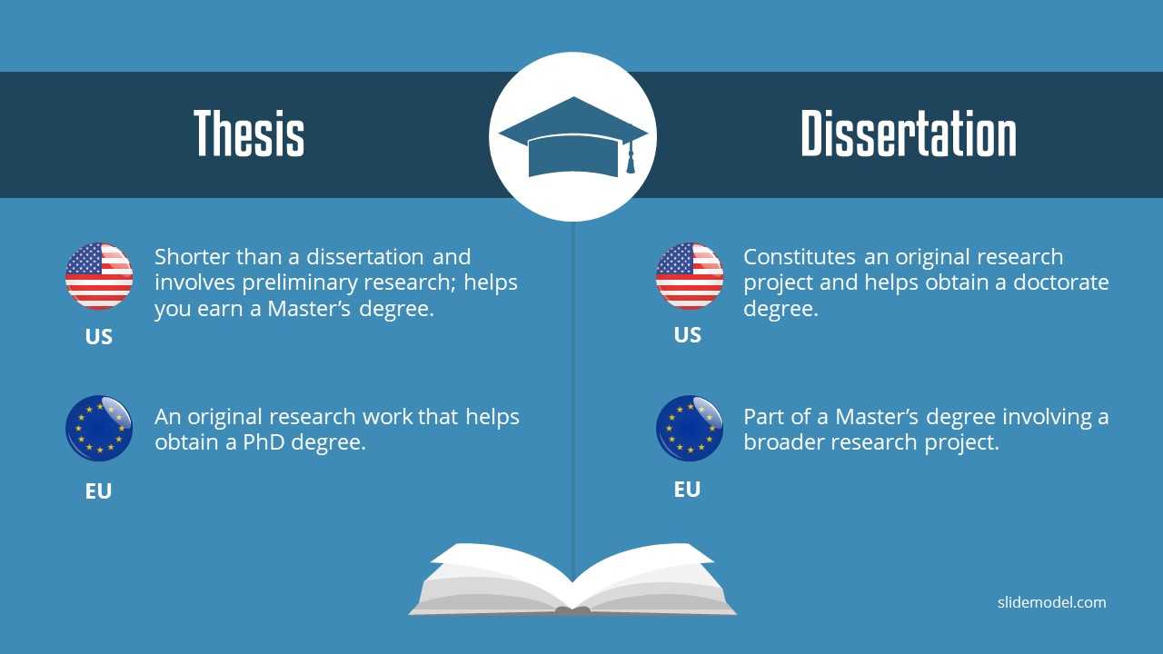 How To Do A Proper Thesis Defense Using The Right Powerpoint Regarding Powerpoint Templates For Thesis Defense