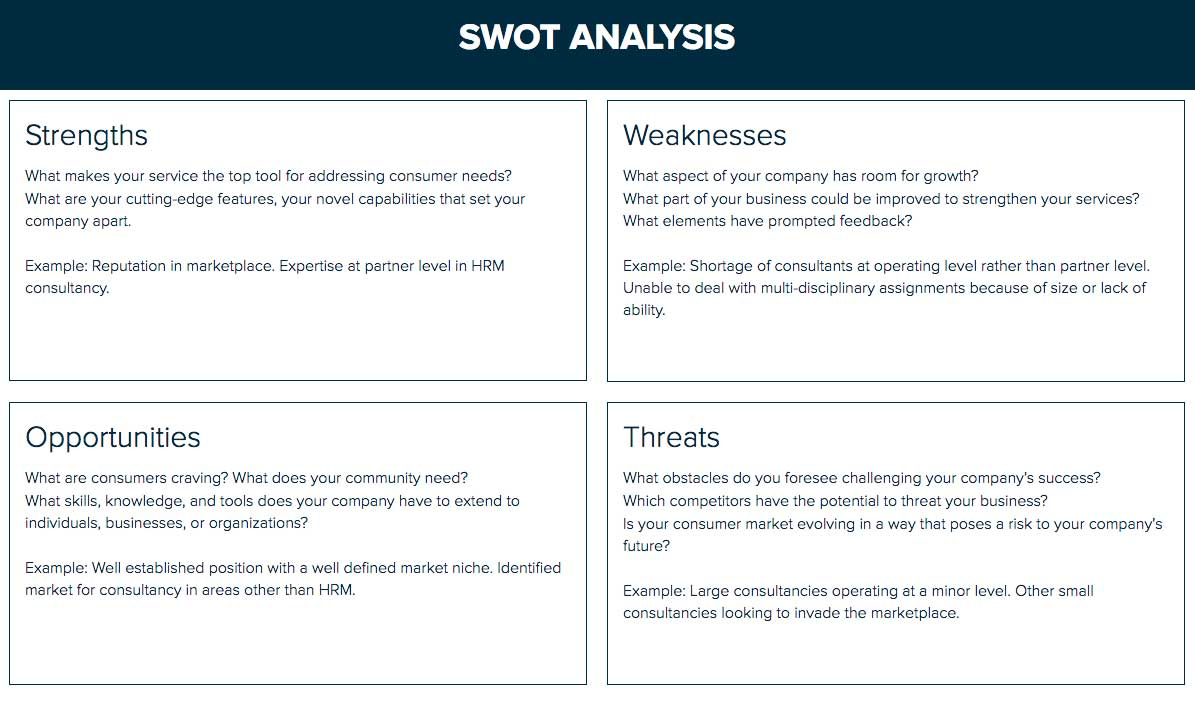 How To Do A Swot Analysis: A Stepstep Guide | Xtensio With Regard To Strategic Analysis Report Template