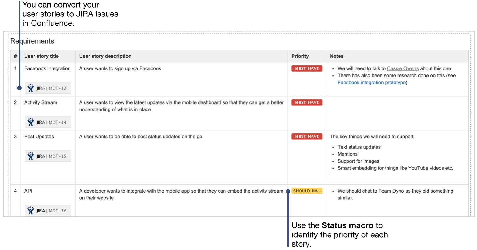 How To Document Product Requirements In Confluence Within Product Requirements Document Template Word