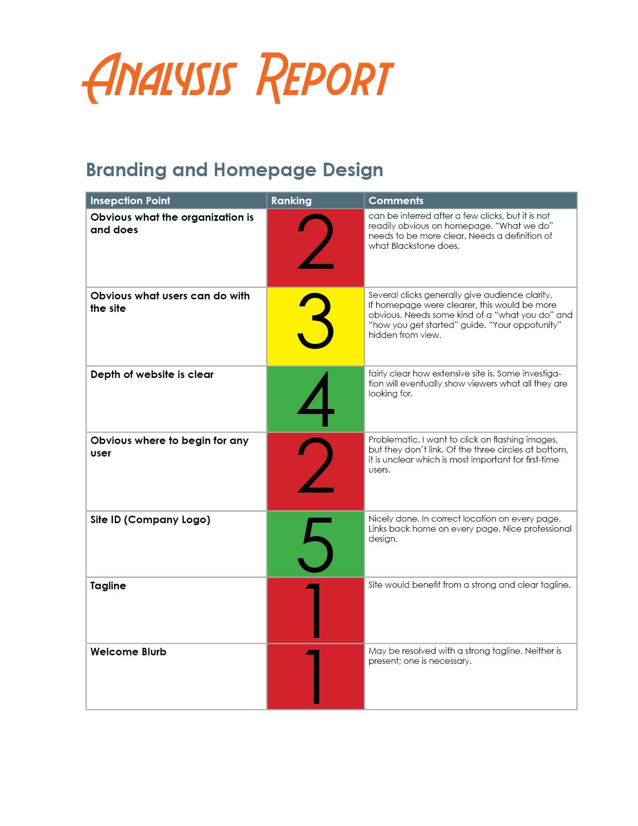 How To Evaluate A Website – The Visual Communication Guy Pertaining To Website Evaluation Report Template