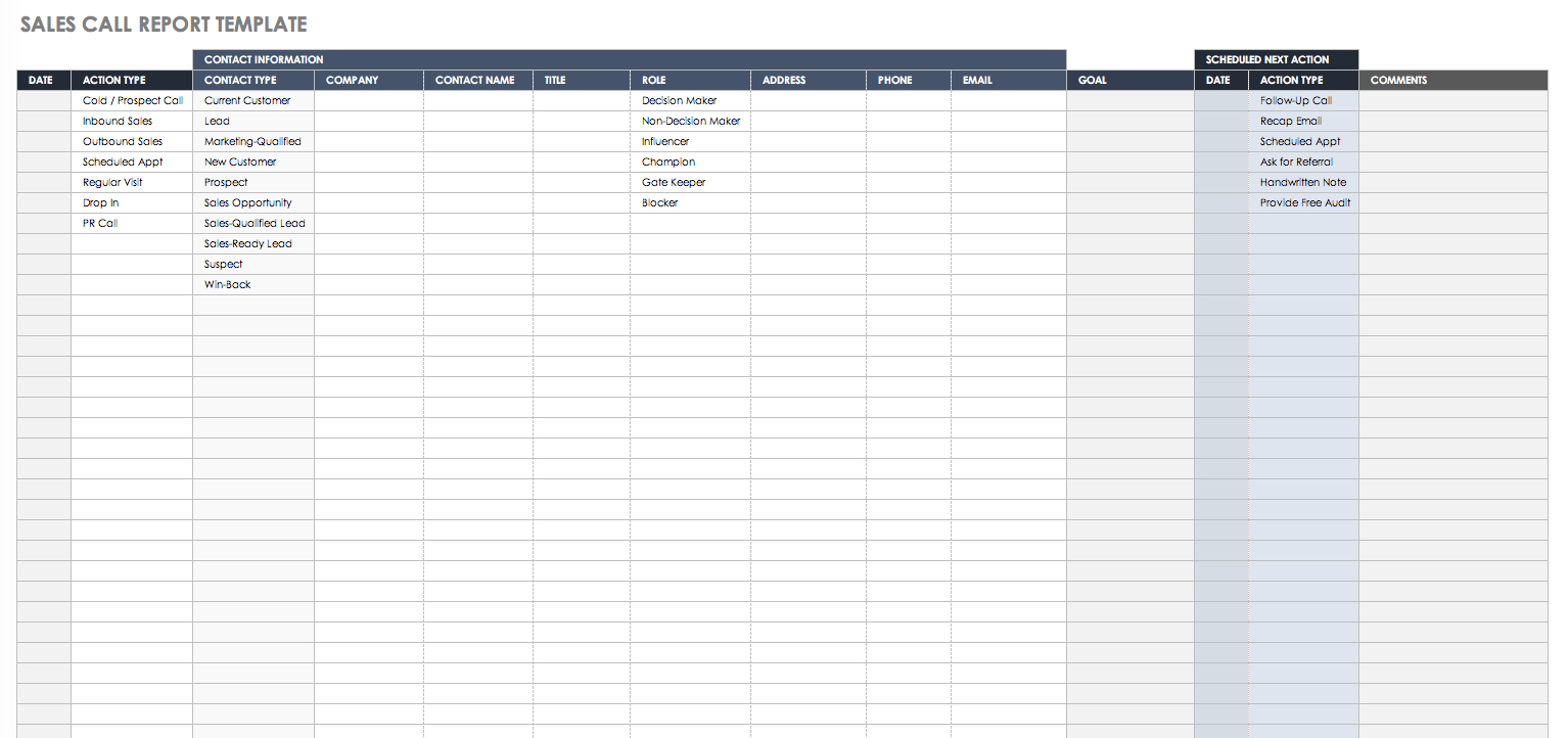 How To Leverage Sales Automation | Smartsheet With Sales For Sales Lead Report Template