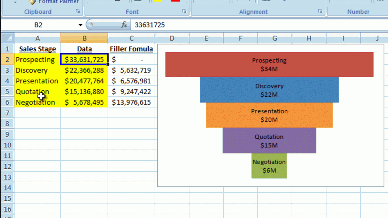 How To Make A Better Excel Sales Pipeline Or Sales Funnel Throughout Sales Funnel Report Template