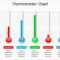 How To Make A Fundraising Thermometer In Powerpoint Create With Regard To Powerpoint Thermometer Template