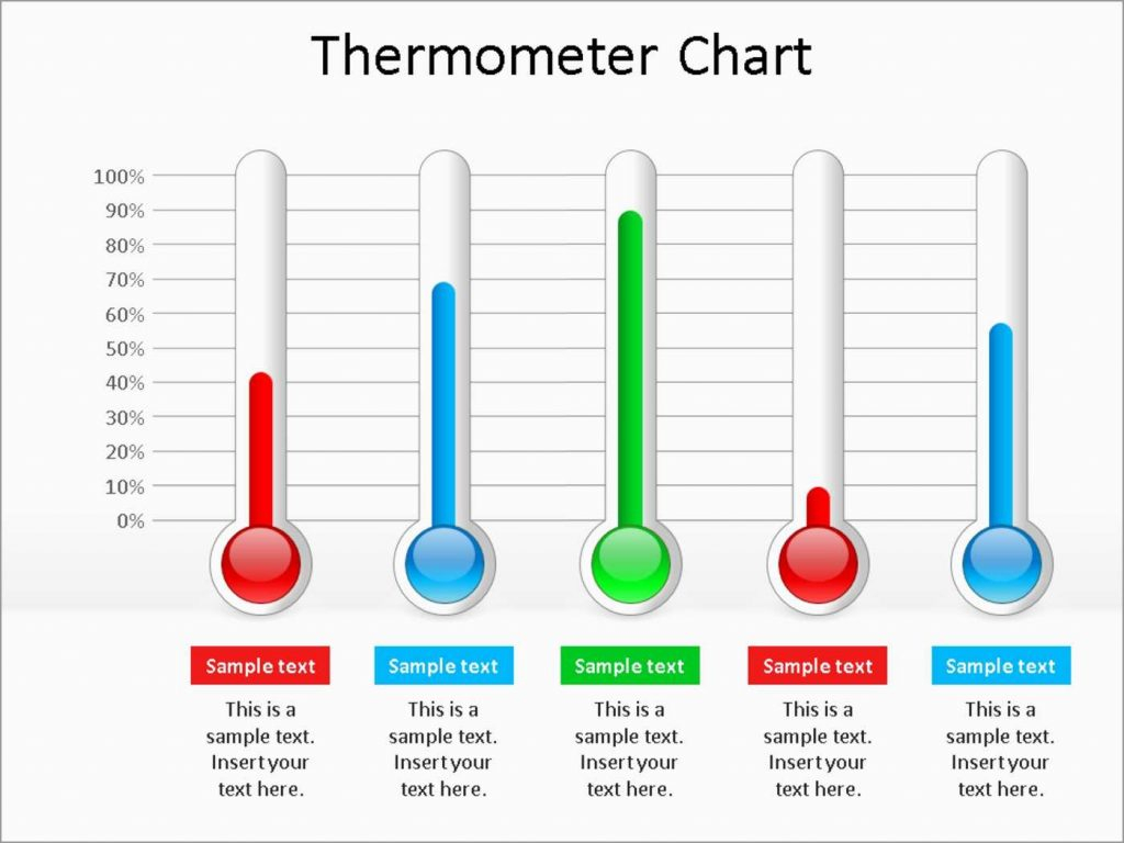 How To Make A Fundraising Thermometer In Powerpoint Create With Regard To Powerpoint Thermometer Template