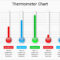 How To Make A Fundraising Thermometer In Powerpoint Create With Thermometer Powerpoint Template