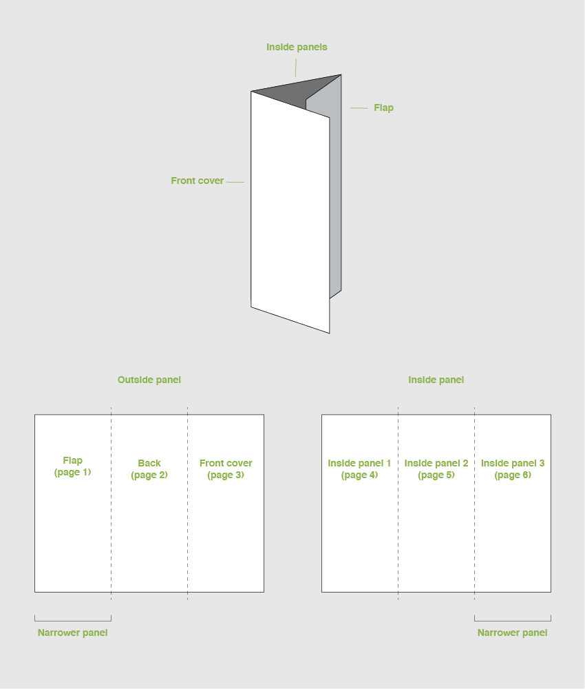 How To Make A Trifold Brochure Pamphlet Template For 4 Fold Brochure Template