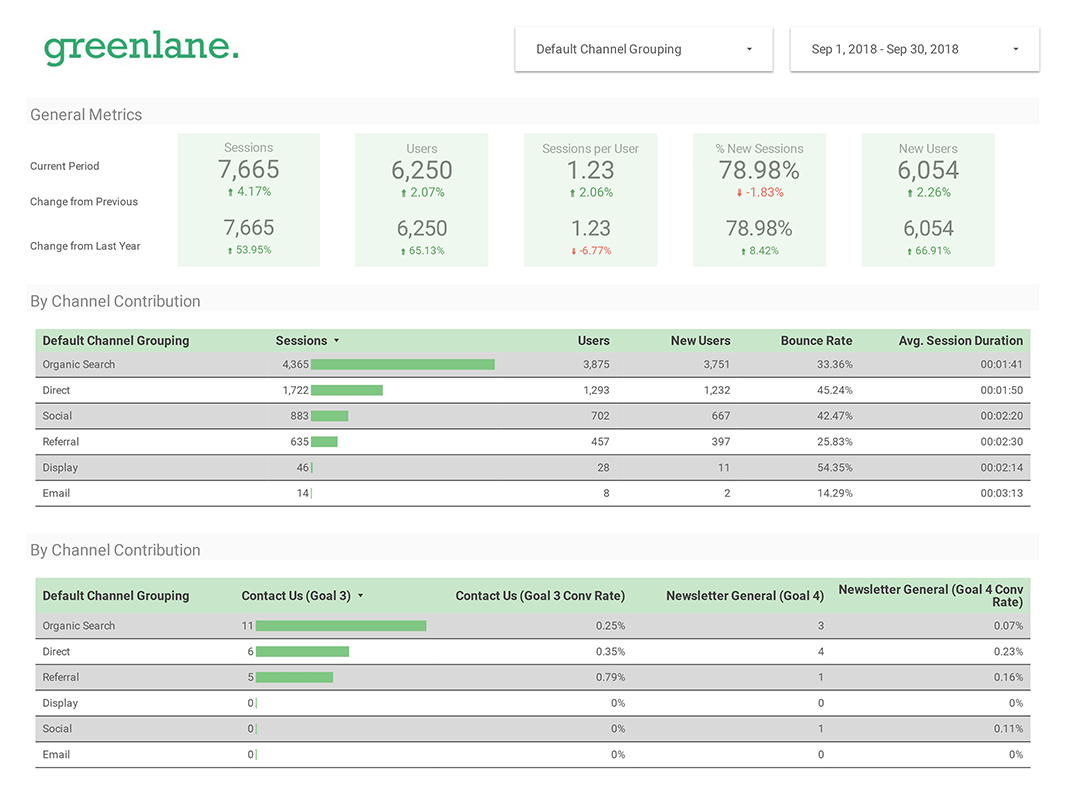 How To Make Better Seo Reports For Your Campaigns Intended For Seo Report Template Download