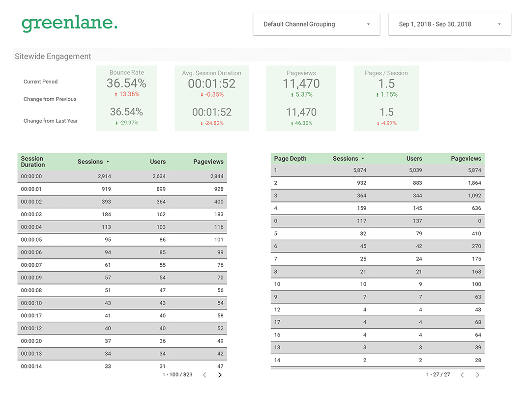 How To Make Better Seo Reports For Your Campaigns Pertaining To Seo Report Template Download