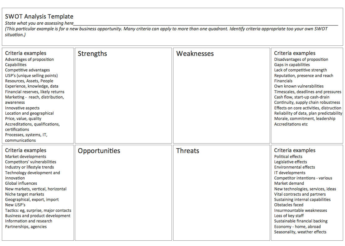 How To Make Swot Analysis In A Word Document In Swot Template For Word