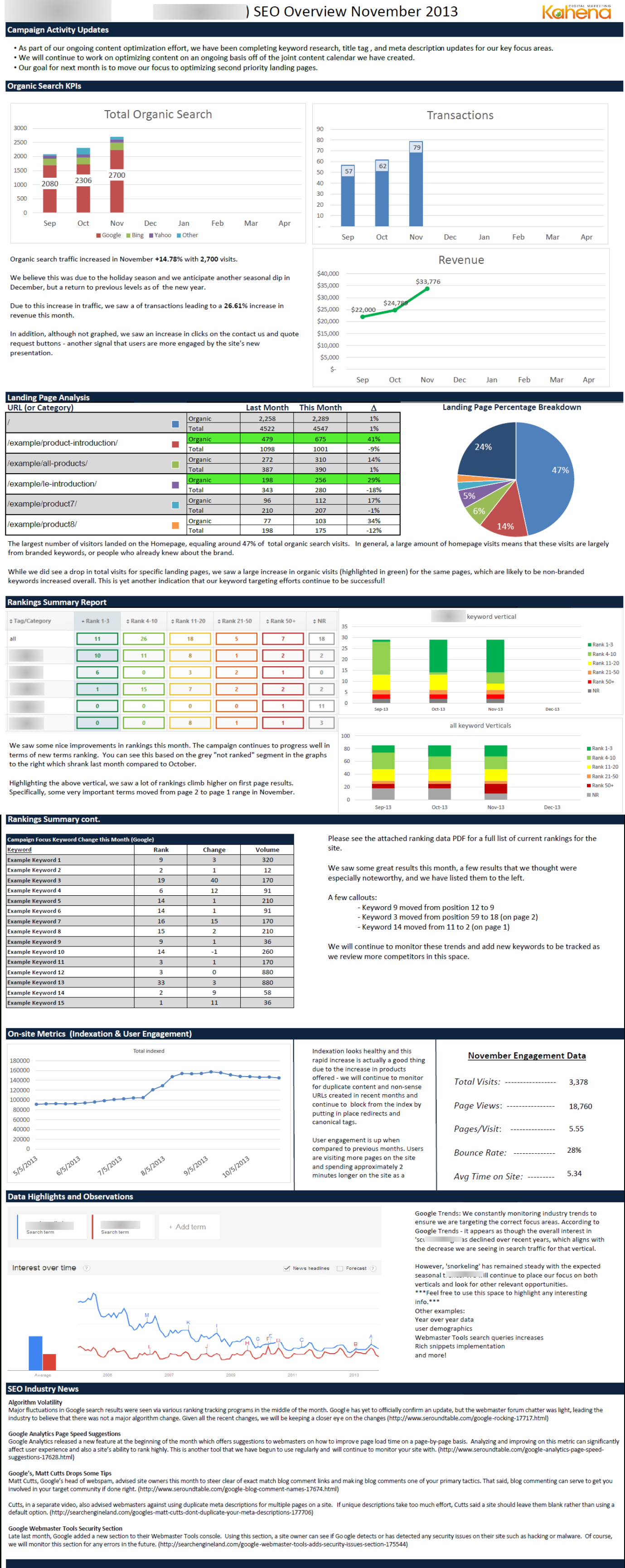 How To Prepare End Of The Month Reporting | Pro Throughout Month End Report Template