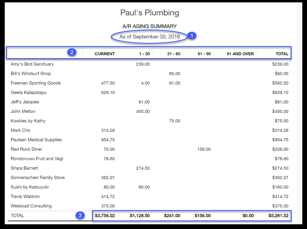 How To Run An Accounts Receivable Aging Report In Quickbooks Within Accounts Receivable Report Template