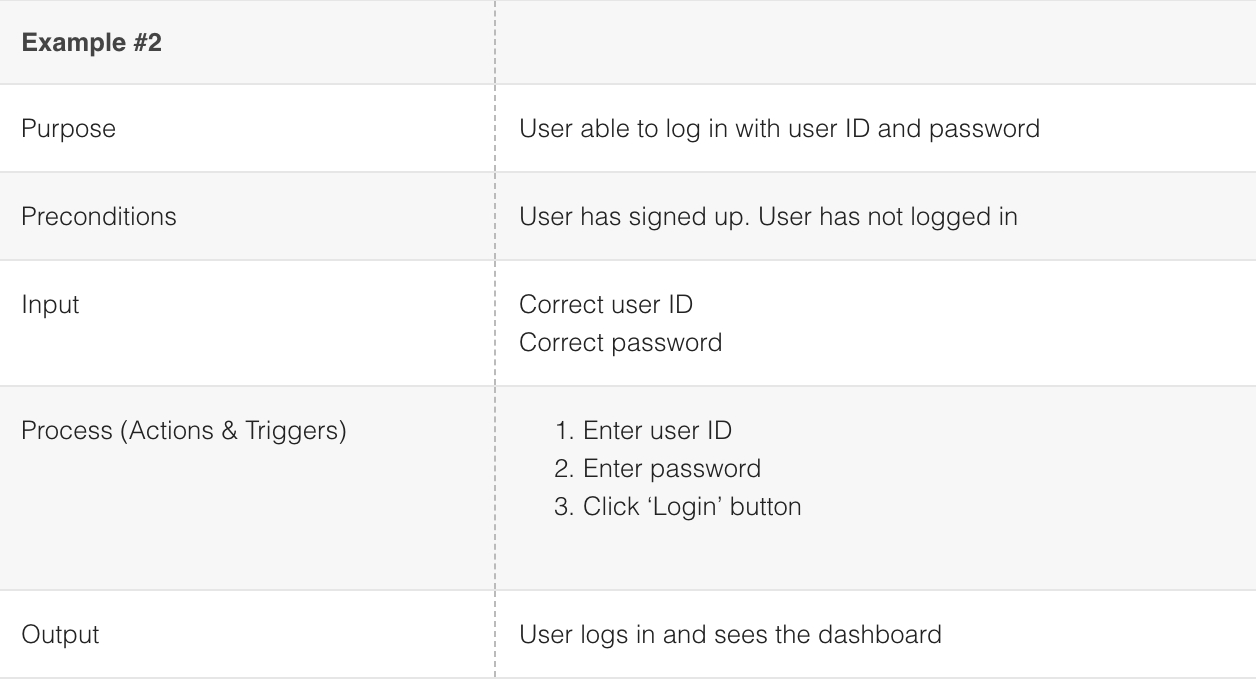 How To Run User Acceptance Test (Uat): An Actual Example Pertaining To User Acceptance Testing Feedback Report Template