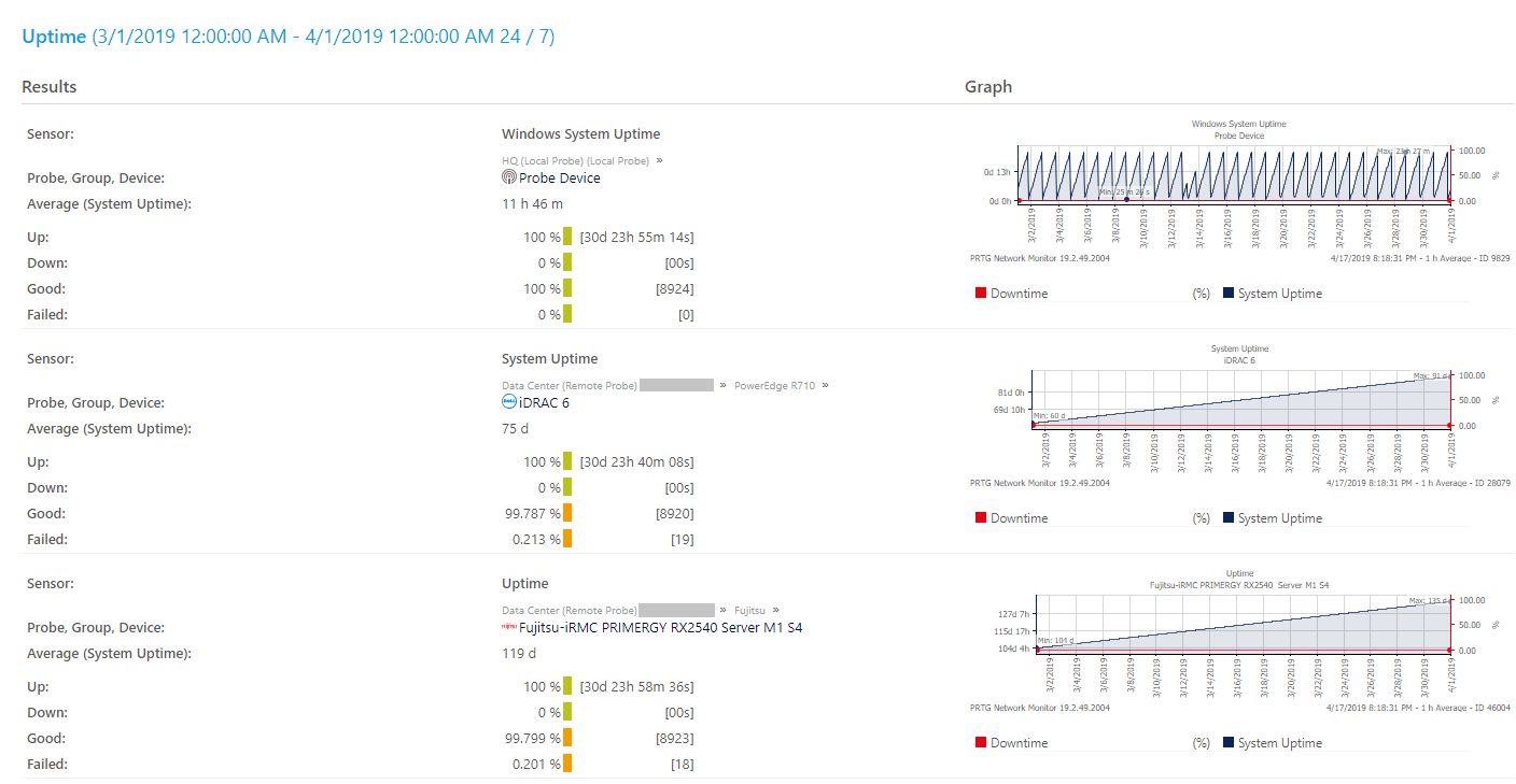 How To Set Up Reports In Prtg In 5 Easy Steps Throughout Prtg Report Templates