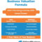 How To Value A Business: The Ultimate Guide To Business Inside Business Valuation Report Template Worksheet