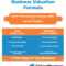 How To Value A Business: The Ultimate Guide To Business Inside Business Valuation Report Template Worksheet