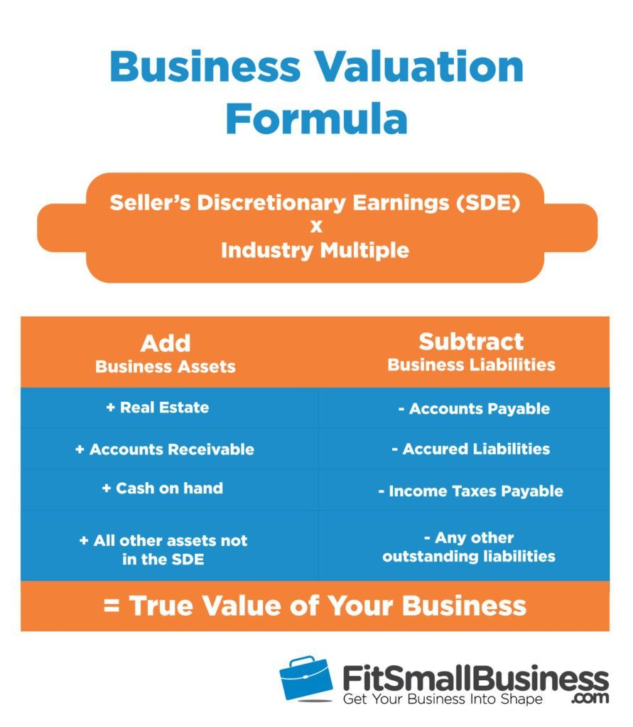 How To Value A Business: The Ultimate Guide To Business Inside Business Valuation Report Template Worksheet
