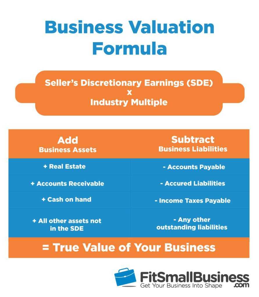 How To Value A Business: The Ultimate Guide To Business Inside Business Valuation Report Template Worksheet