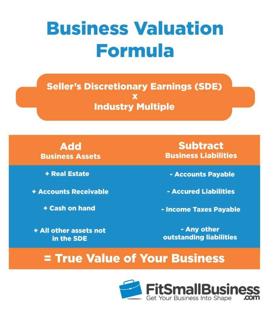 How To Value A Business: The Ultimate Guide To Business Inside Business Valuation Report Template Worksheet