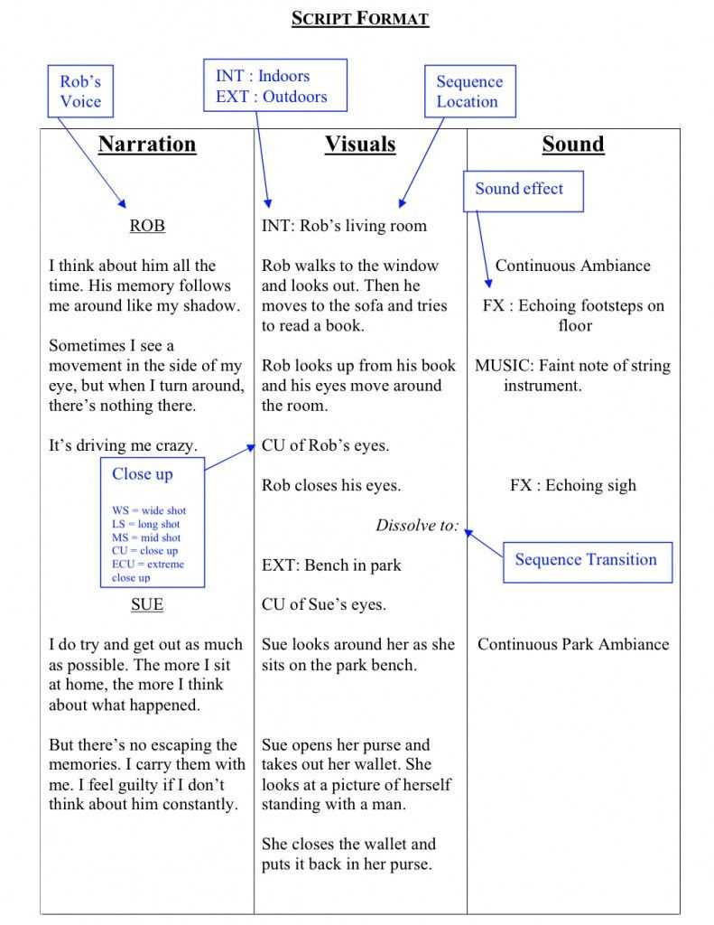 How To Write A Documentary Script | Writing A Movie Script Regarding Shooting Script Template Word