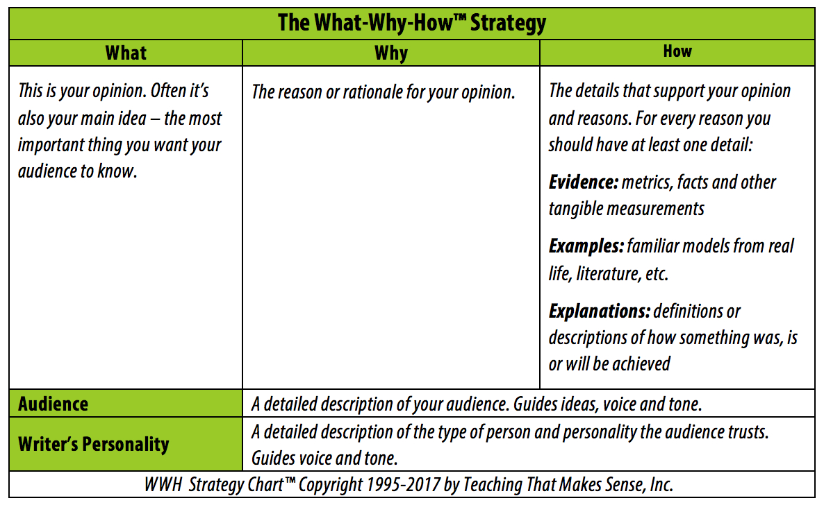 How To Write A Report For Your Boss – The Word Factory Throughout Template On How To Write A Report