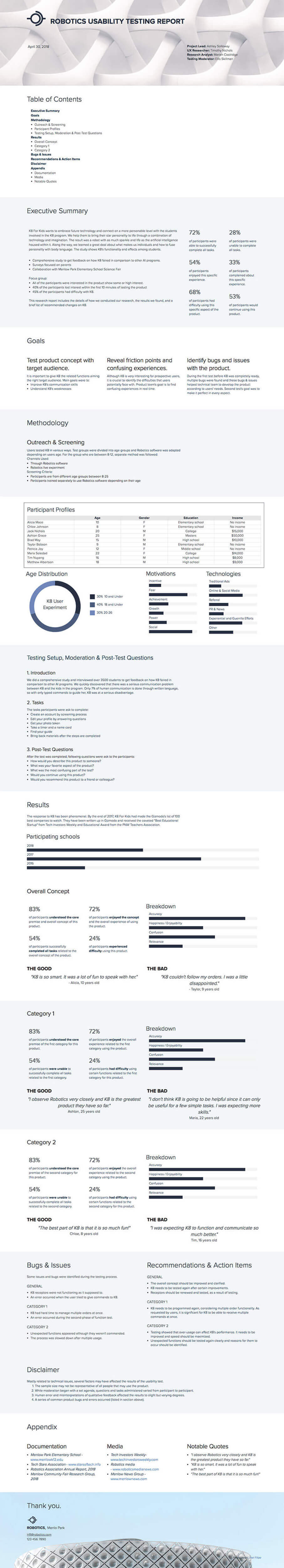 How To Write A Usability Testing Report (With Samples Intended For Ux Report Template