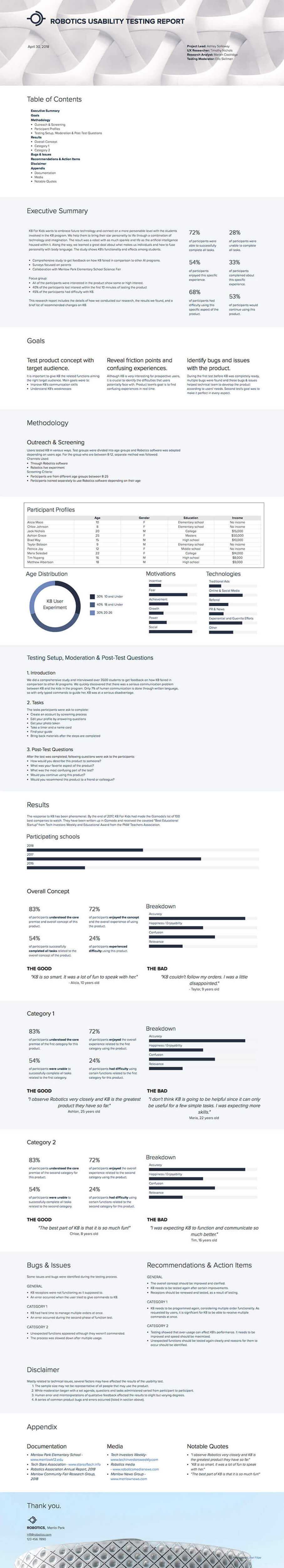 How To Write A Usability Testing Report (With Samples Intended For Ux Report Template