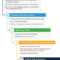 How To Write Policies And Procedures | Smartsheet Within Procedure Manual Template Word Free