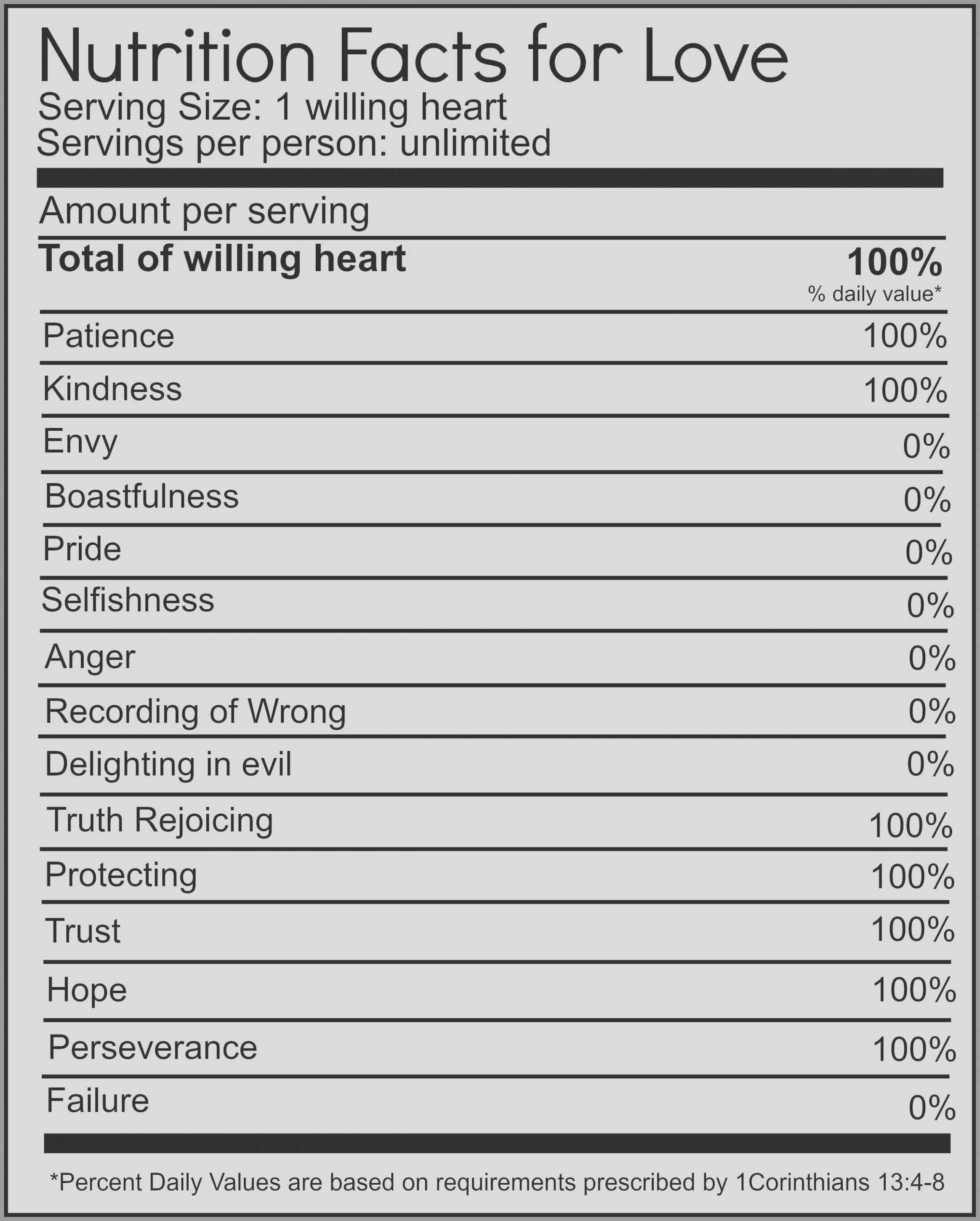 How Will Blank Nutrition Label Template Word Be In The Throughout Nutrition Label Template Word