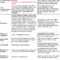 Hpd Information Throughout Sample Fire Investigation Report Template