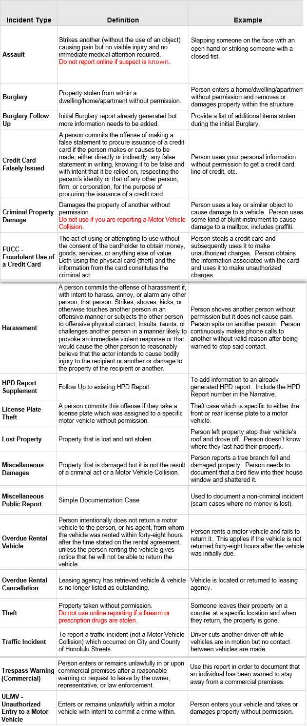 Hpd Information Throughout Sample Fire Investigation Report Template