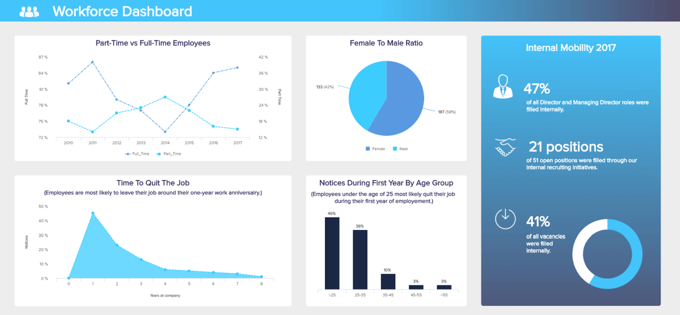 Hr Report Samples & Templates For Annual And Monthly Reports For Hr Management Report Template