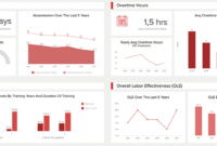 Hr Report Samples &amp; Templates For Annual And Monthly Reports pertaining to Hr Management Report Template