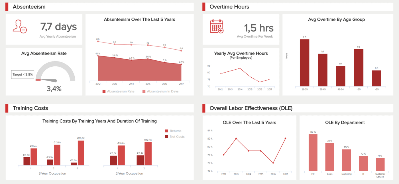 Hr Report Samples & Templates For Annual And Monthly Reports Pertaining To Hr Management Report Template