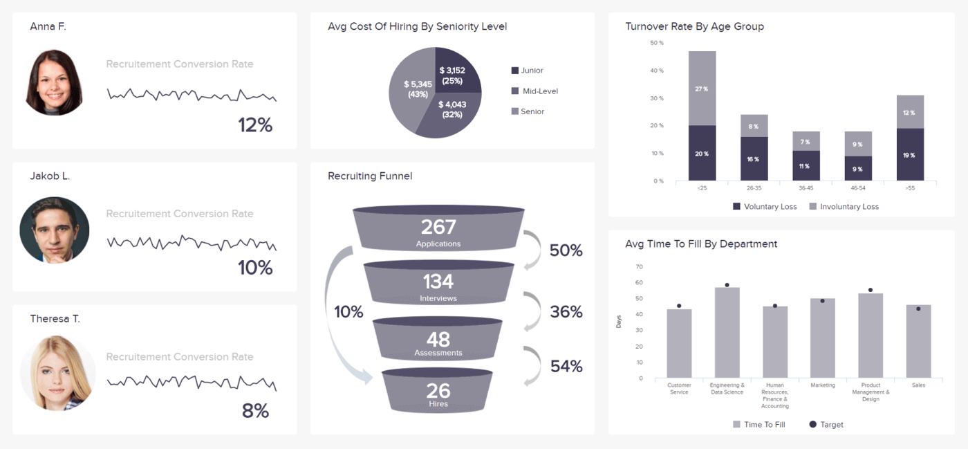 Hr Report Samples & Templates For Annual And Monthly Reports With Hr Annual Report Template