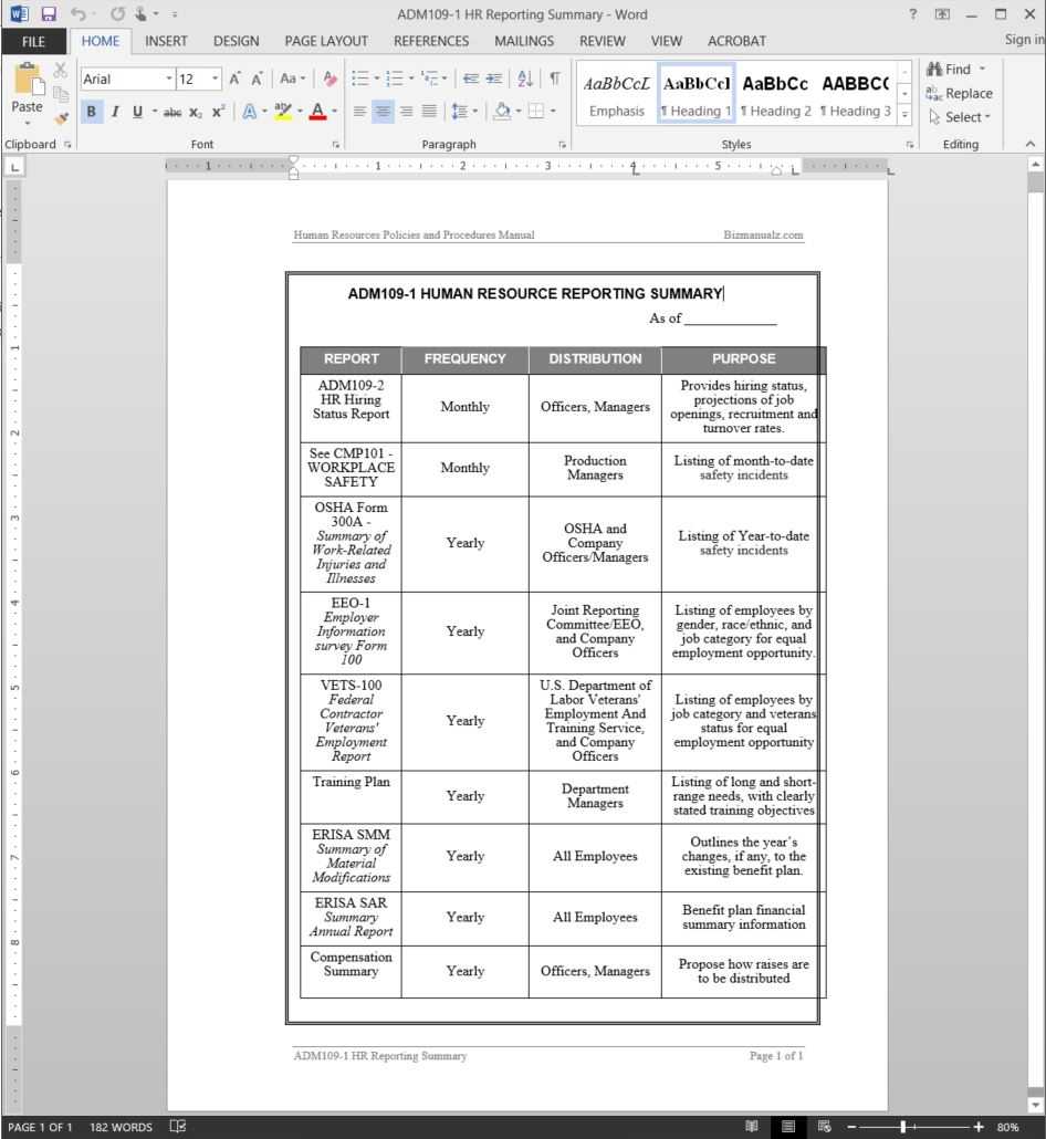 Hr Reporting Summary Report Template | Adm109 1 Pertaining To Hr Annual Report Template