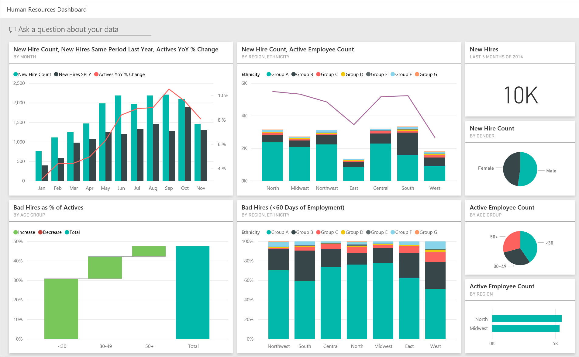 Human Resources Sample: Take A Tour – Power Bi | Microsoft Docs Pertaining To Hr Annual Report Template