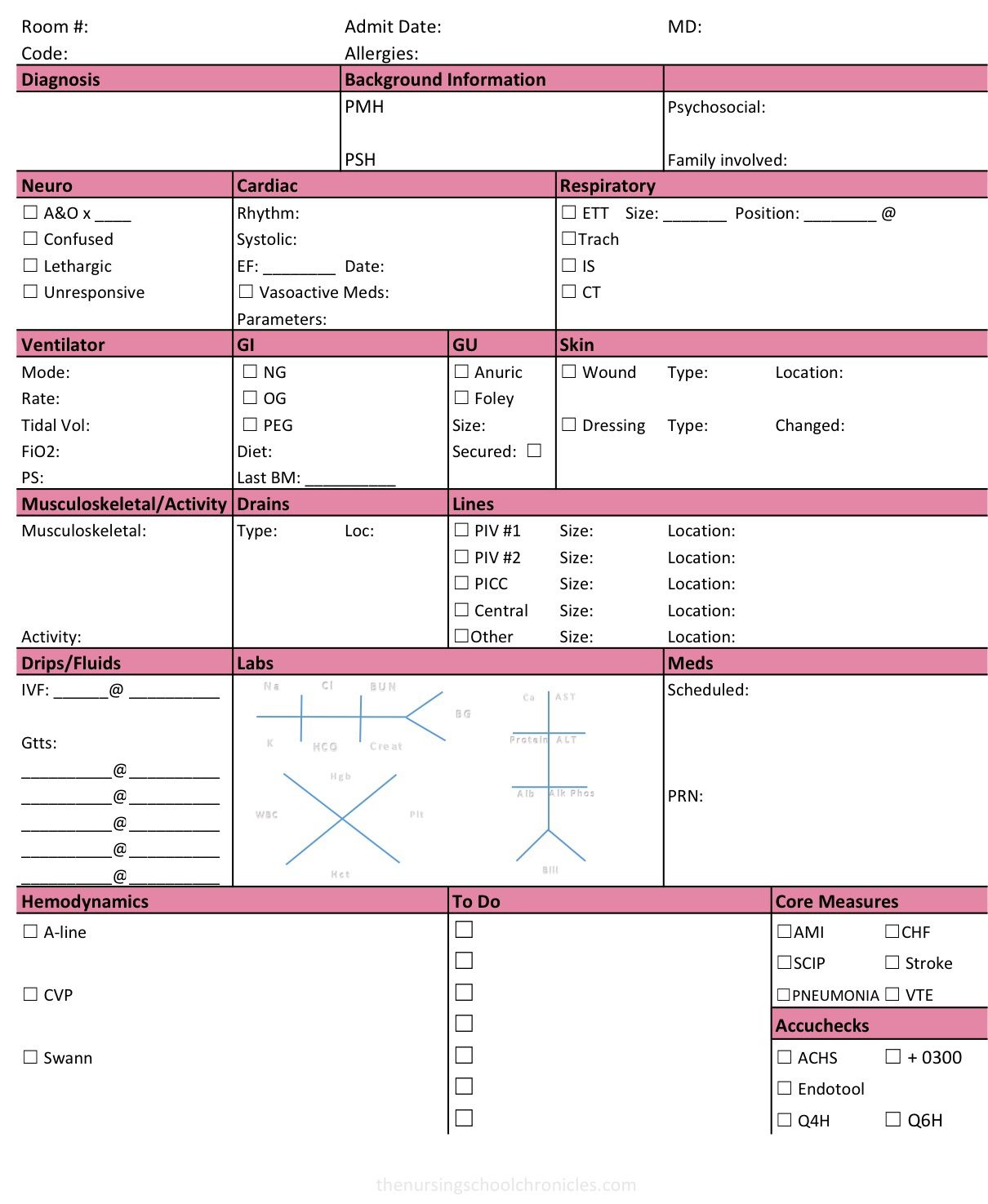 Icu Nurse Report Sheet Nurse Brain Sheet Med Surg Nurse For Med Surg Report Sheet Templates