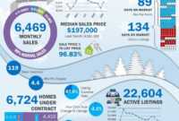 Image Result For Real Estate Market Report Template In 2019 with regard to Real Estate Report Template