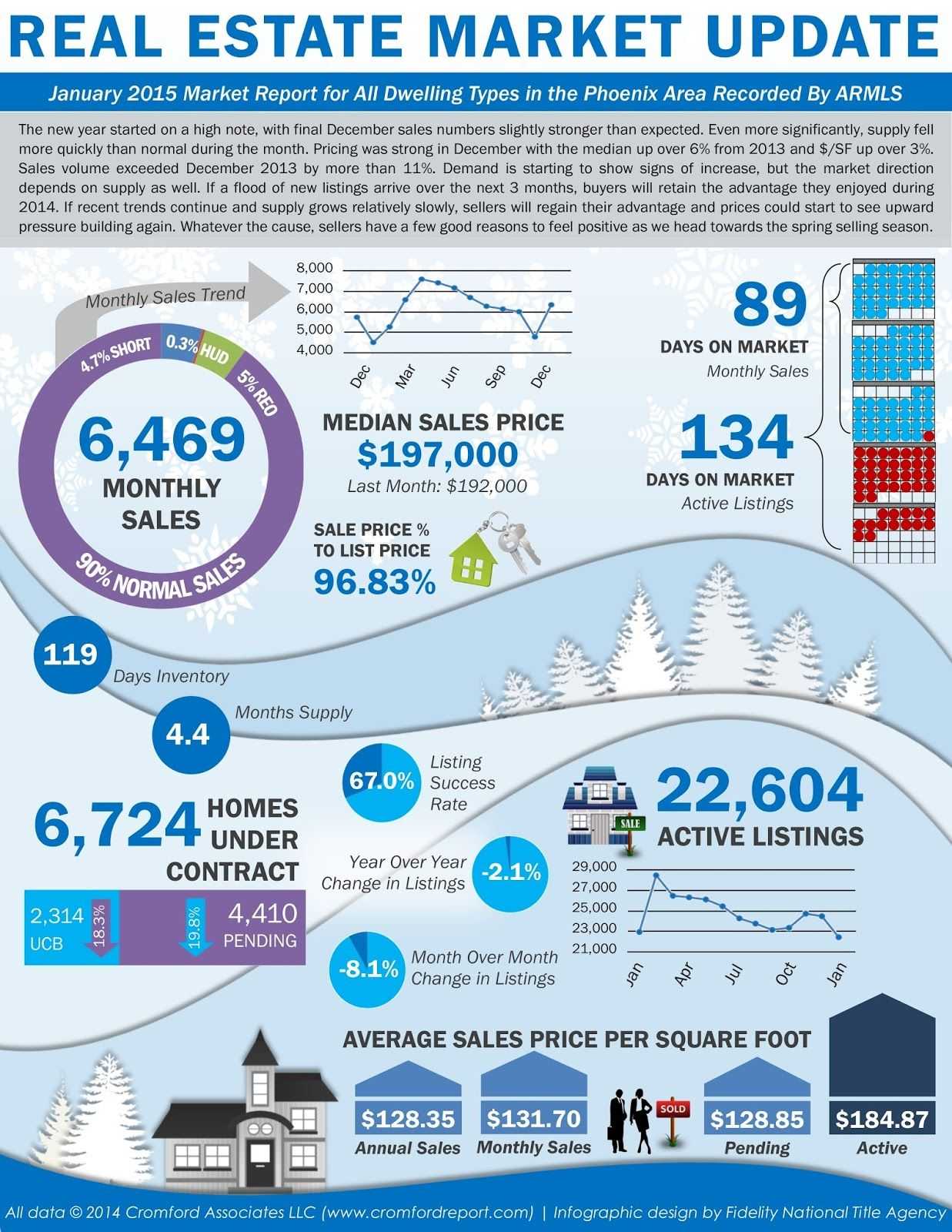 Image Result For Real Estate Market Report Template In 2019 With Regard To Real Estate Report Template