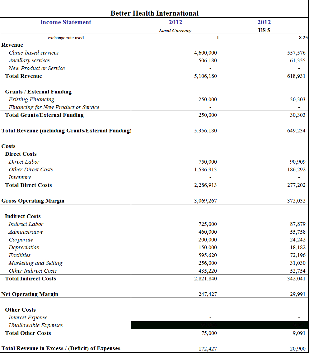 Income Expense Report Template Monthly Annual Statement With Quarterly Expense Report Template