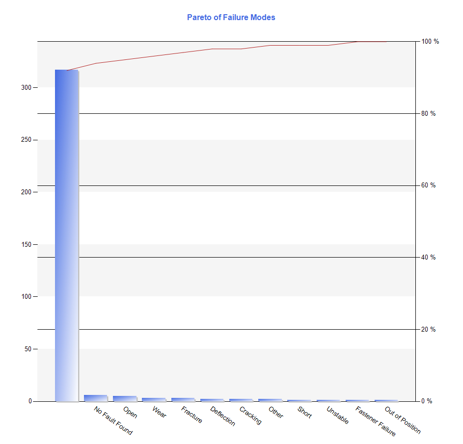 Industries | Table For Fracas Report Template