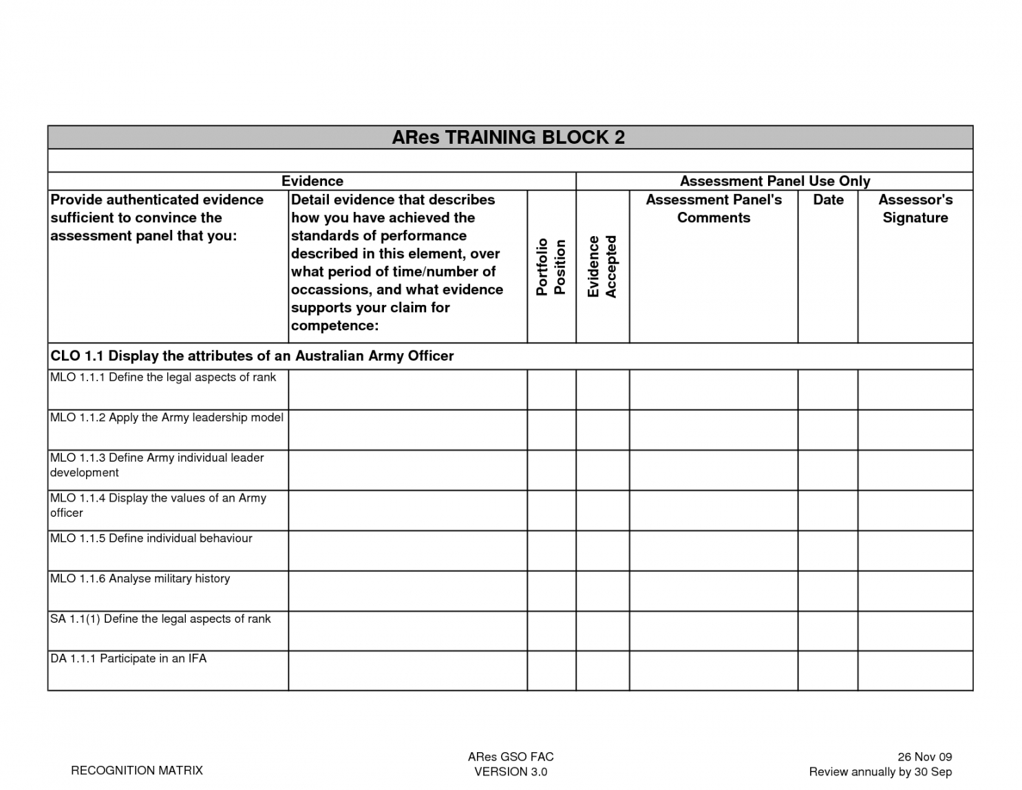 Information Security Riskent Template Free Data Analysis Intended For Physical Security Risk Assessment Report Template